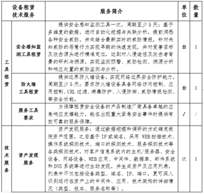 海口海事法院网络安全保障技术服务询价邀请